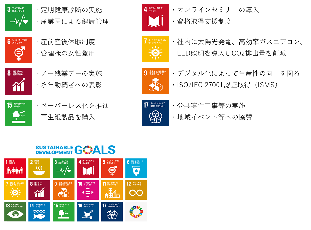 SDGs