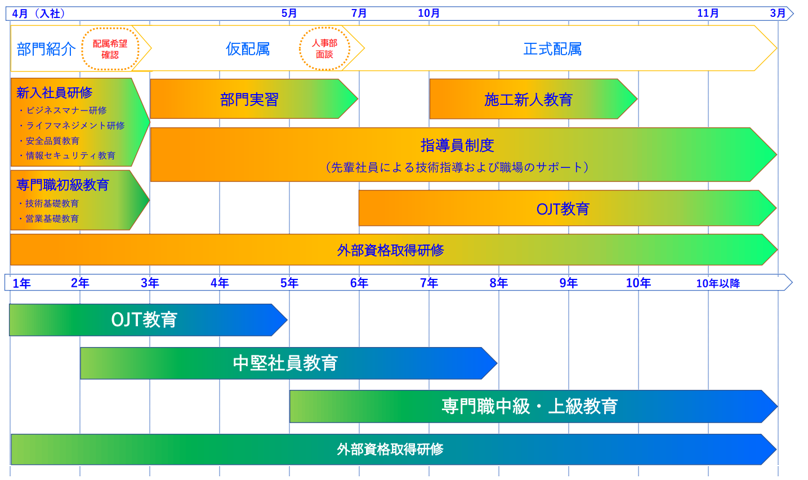 レベルアップシステム
